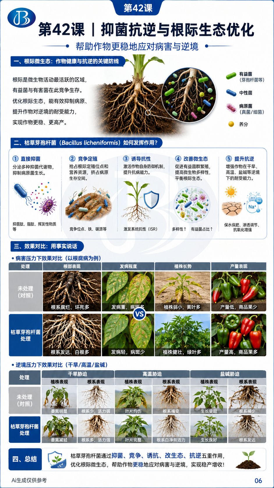 华昇金玛植保系统课第42课地衣芽孢杆菌第6张原图