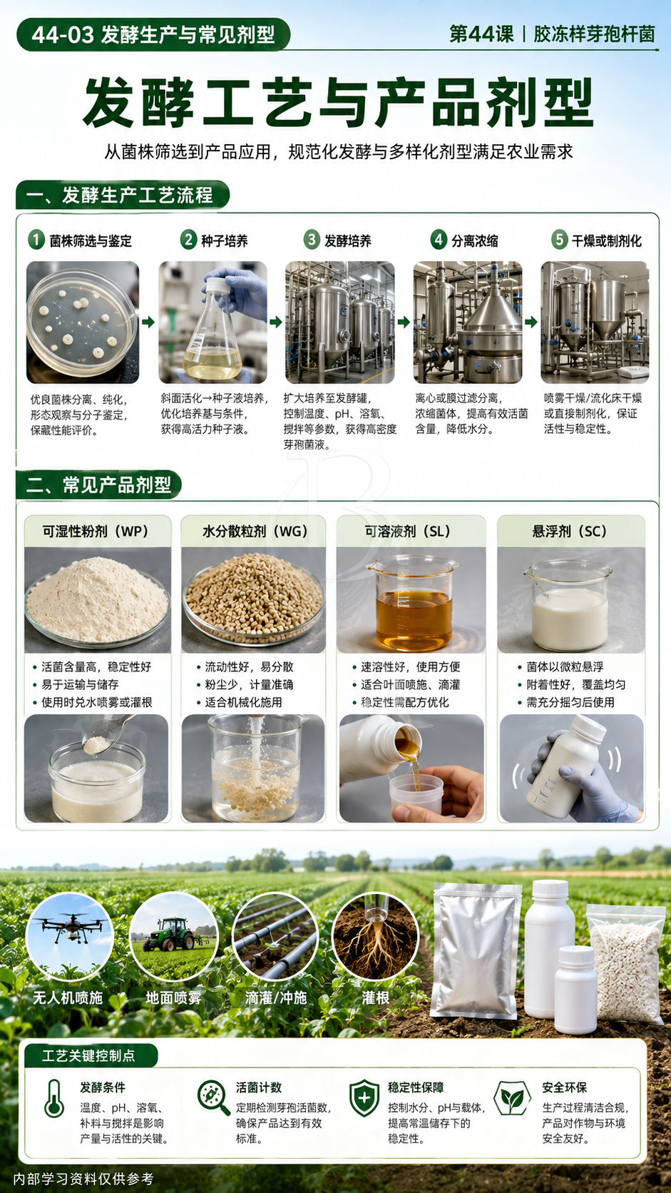 华昇金玛植保系统课第44课胶冻样芽孢杆菌第3张原图