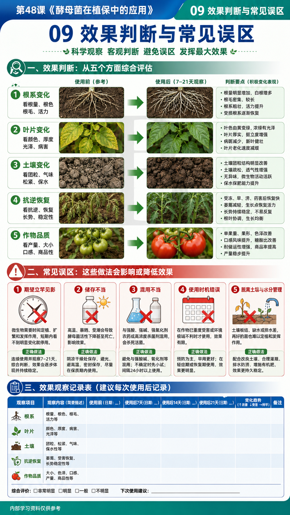 华昇金玛植保系统课第48课酵母菌与发酵产物第9张原图