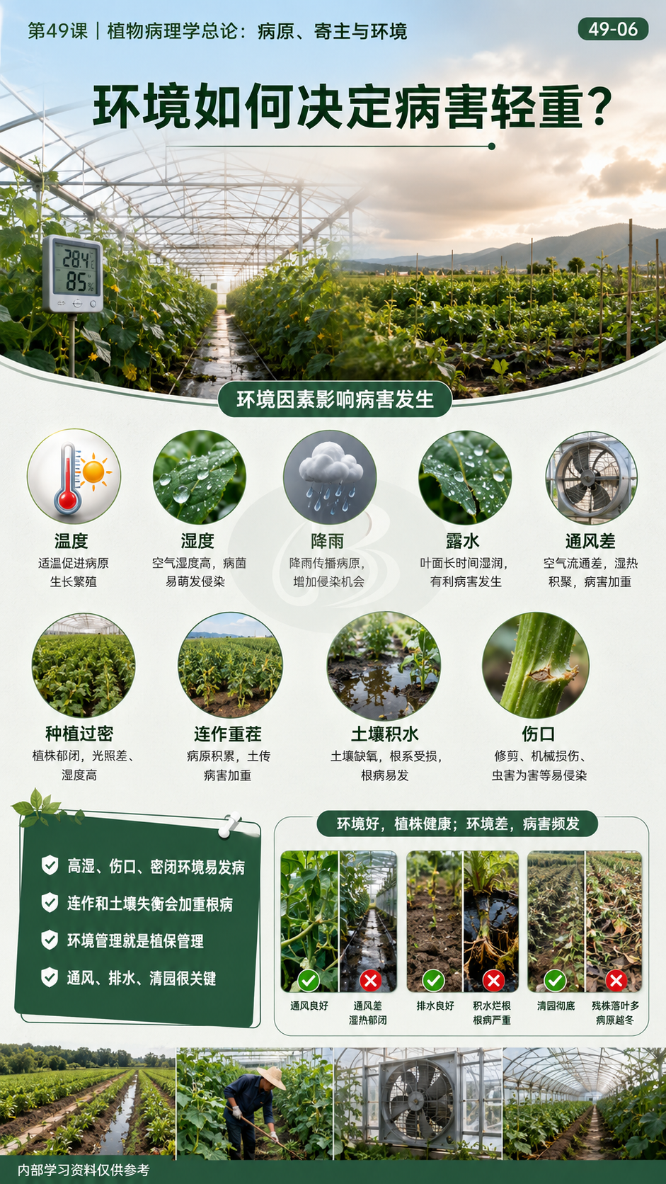 华昇金玛第49课植物病理学总论原图，图内49-06：环境因素与病害轻重
