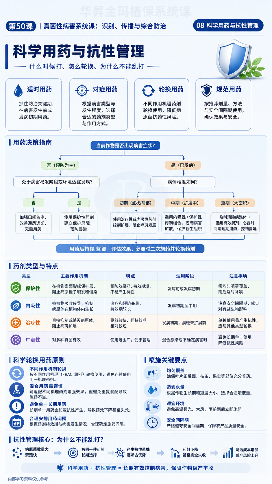 华昇金玛植保系统课第50课真菌病与卵菌病识别第8张原图