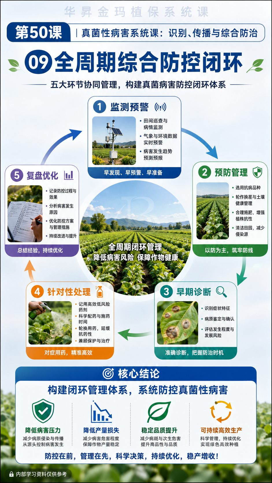 华昇金玛植保系统课第50课真菌病与卵菌病识别第9张原图