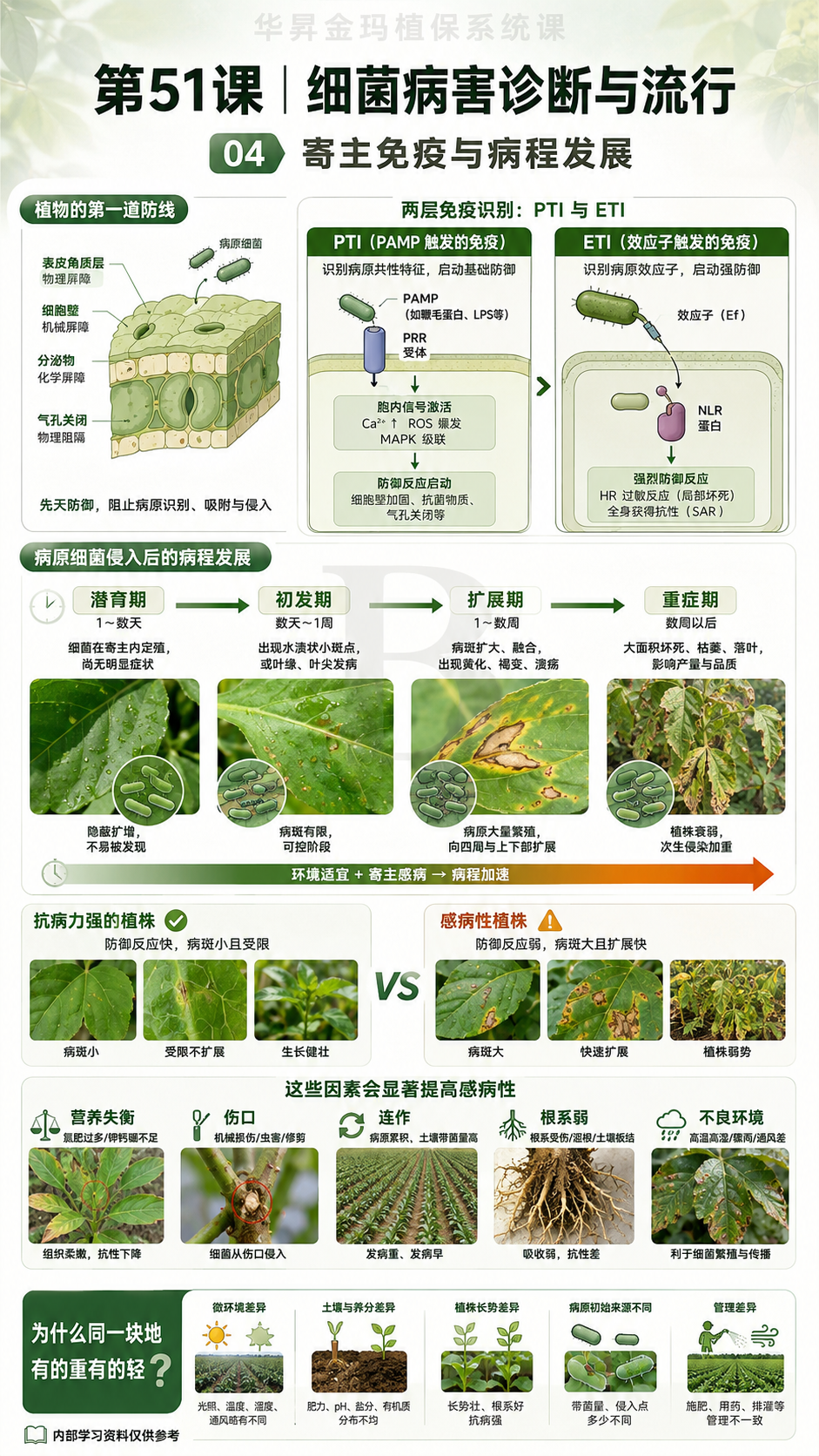 华昇金玛第51课细菌病害诊断与流行原图，第04页：寄主免疫与病程发展