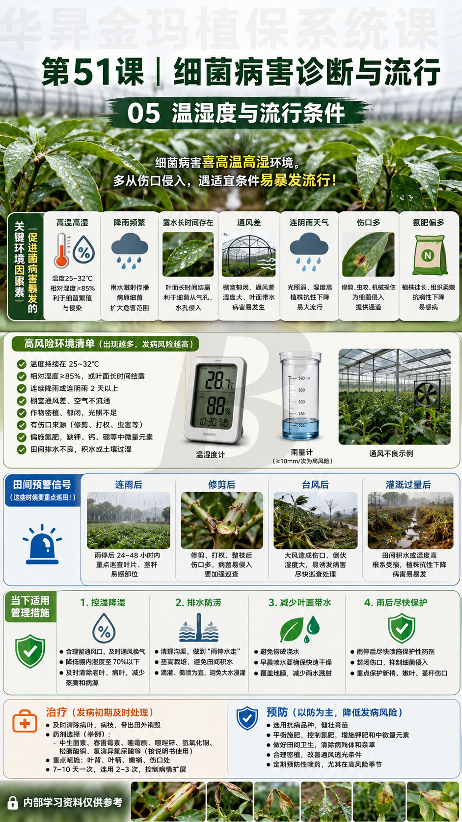 华昇金玛第51课细菌病害诊断与流行原图，第05页：温湿度与流行条件