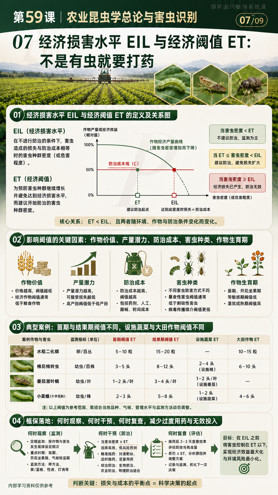 华昇金玛植保系统课第59课农业害虫识别第7张原图