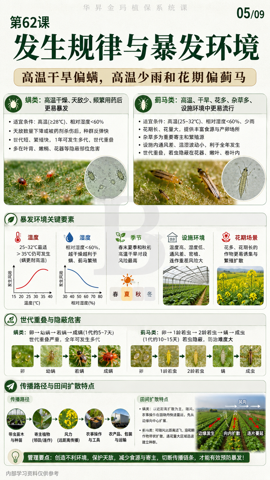 华昇金玛植保系统课第62课螨类与蓟马调查第5张原图