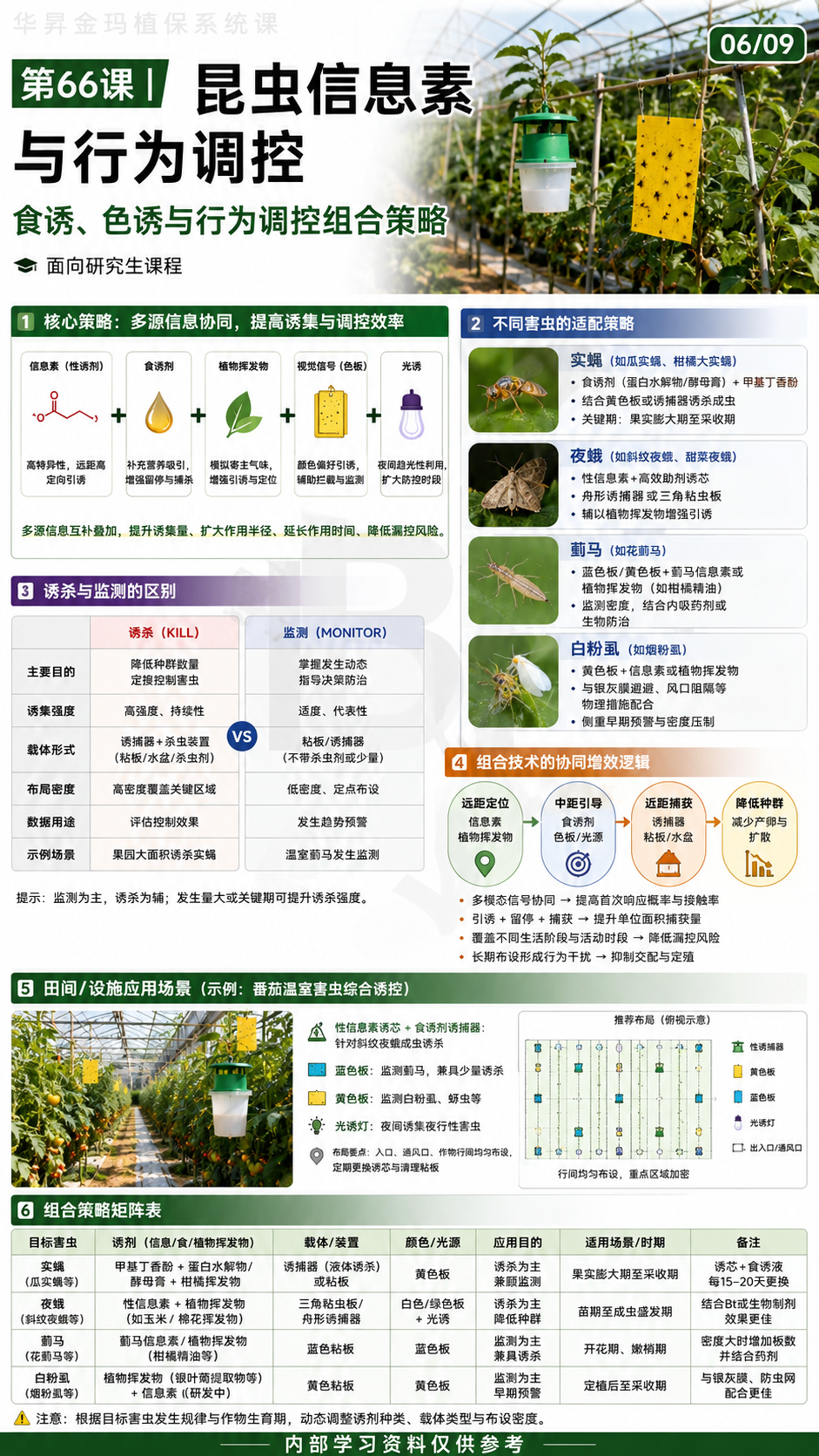 华昇金玛植保系统课第66课昆虫信息素与诱捕监测第6张原图