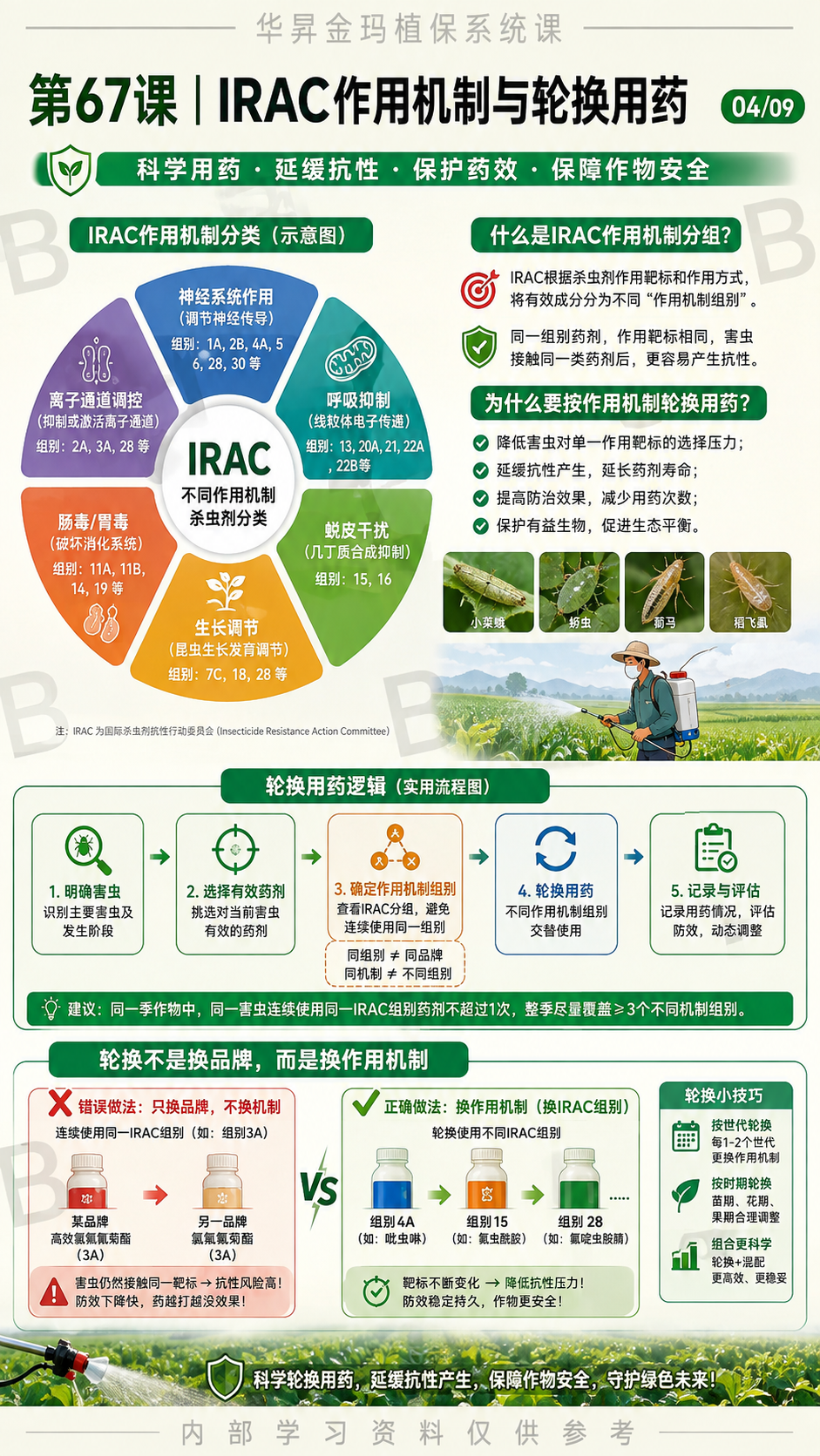 华昇金玛植保系统课第67课害虫抗药性与轮换用药第4张原图