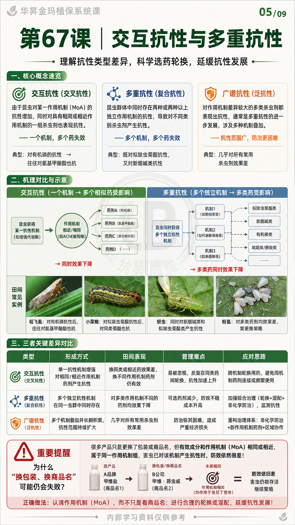 华昇金玛植保系统课第67课害虫抗药性与轮换用药第5张原图