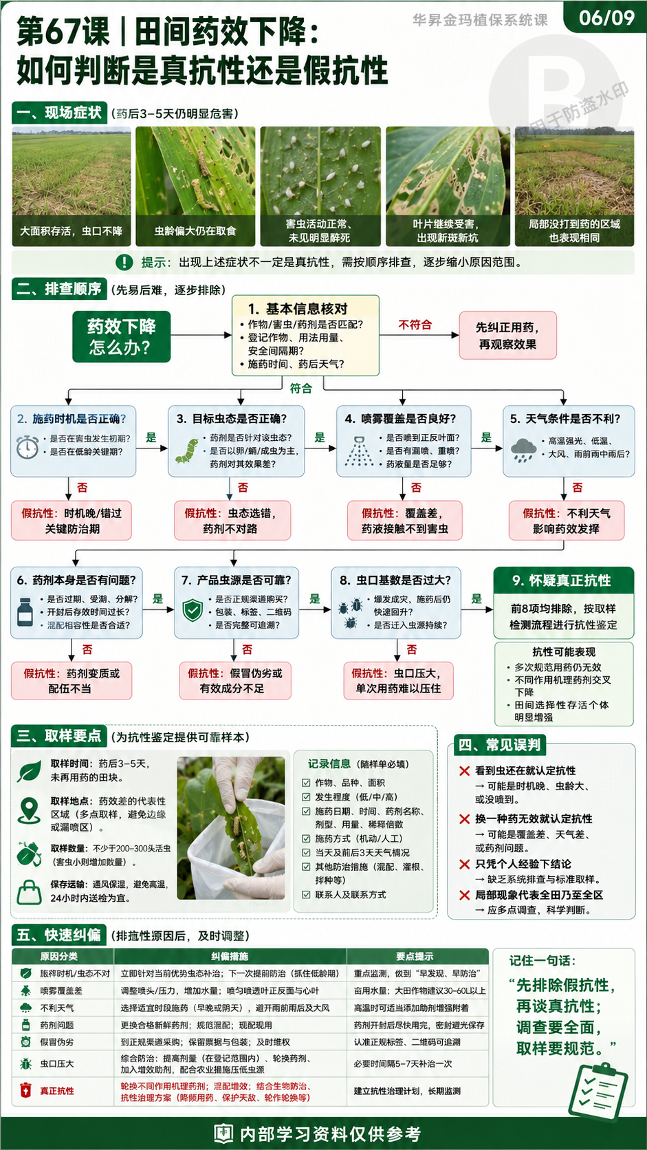华昇金玛植保系统课第67课害虫抗药性与轮换用药第6张原图