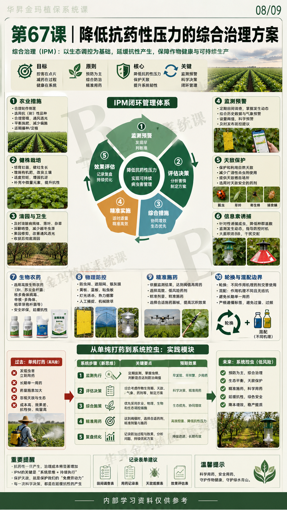 华昇金玛植保系统课第67课害虫抗药性与轮换用药第8张原图