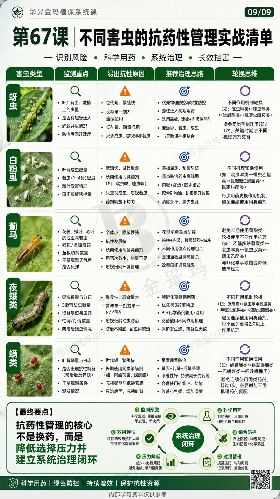 华昇金玛植保系统课第67课害虫抗药性与轮换用药第9张原图