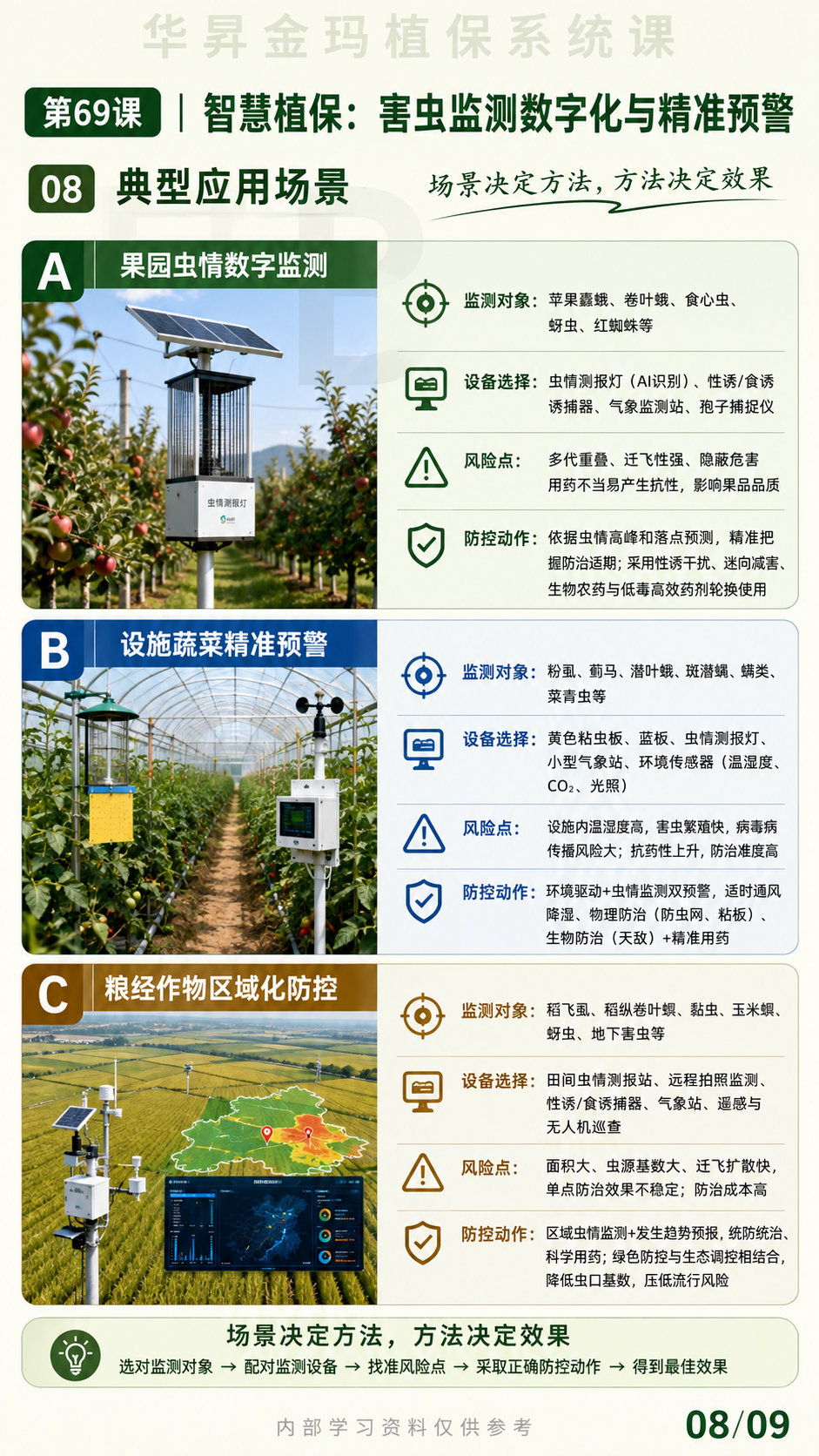华昇金玛植保系统课第69课智能虫情监测第8张原图