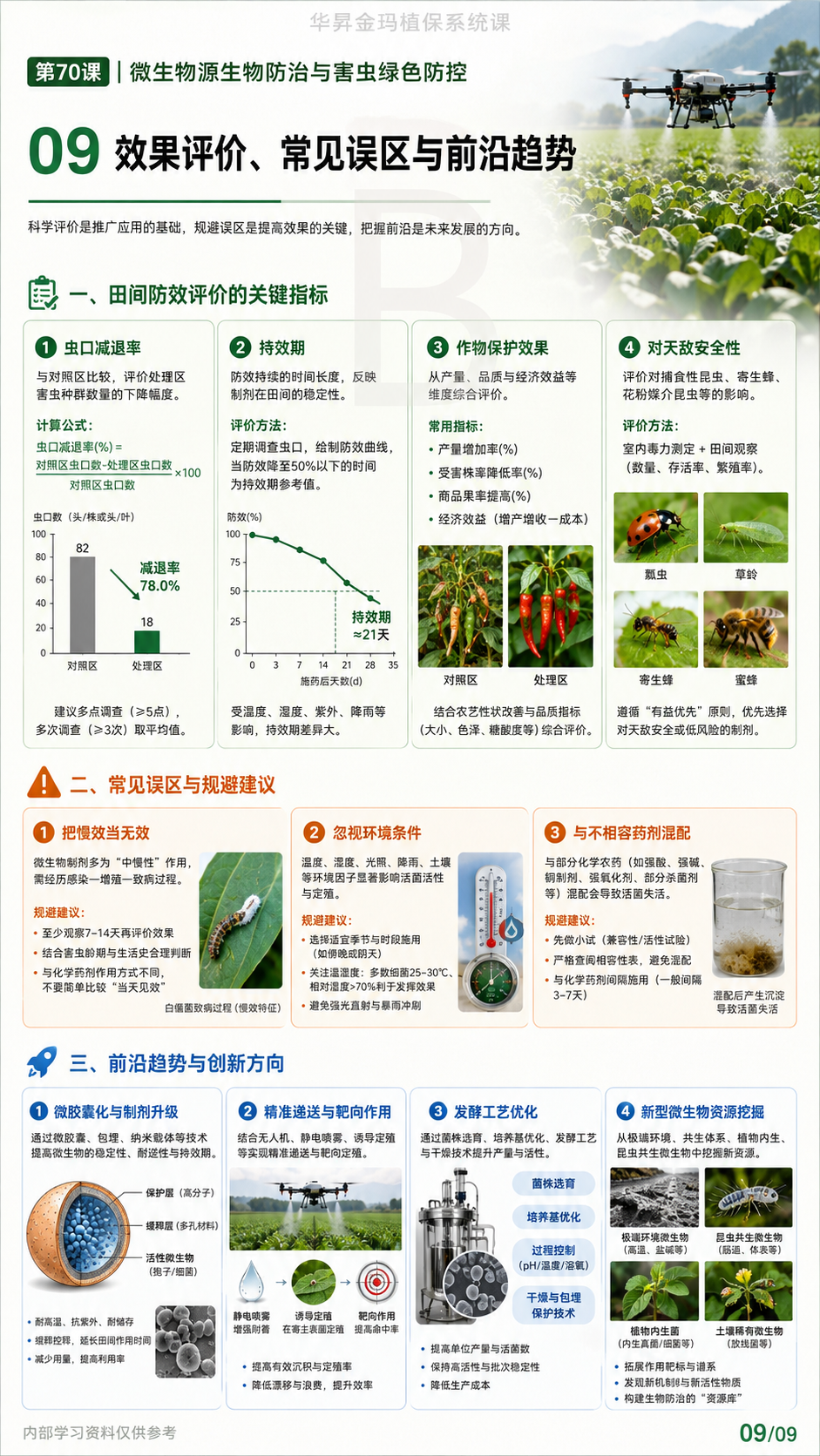 华昇金玛植保系统课第70课微生物杀虫剂第9张原图