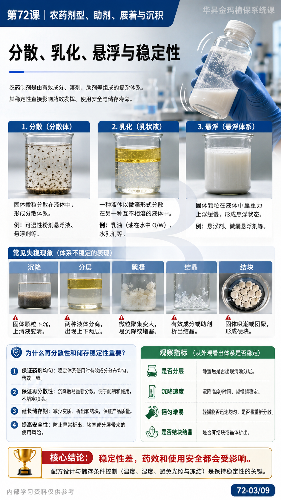 华昇金玛植保系统课第72课农药剂型与助剂第3张原图