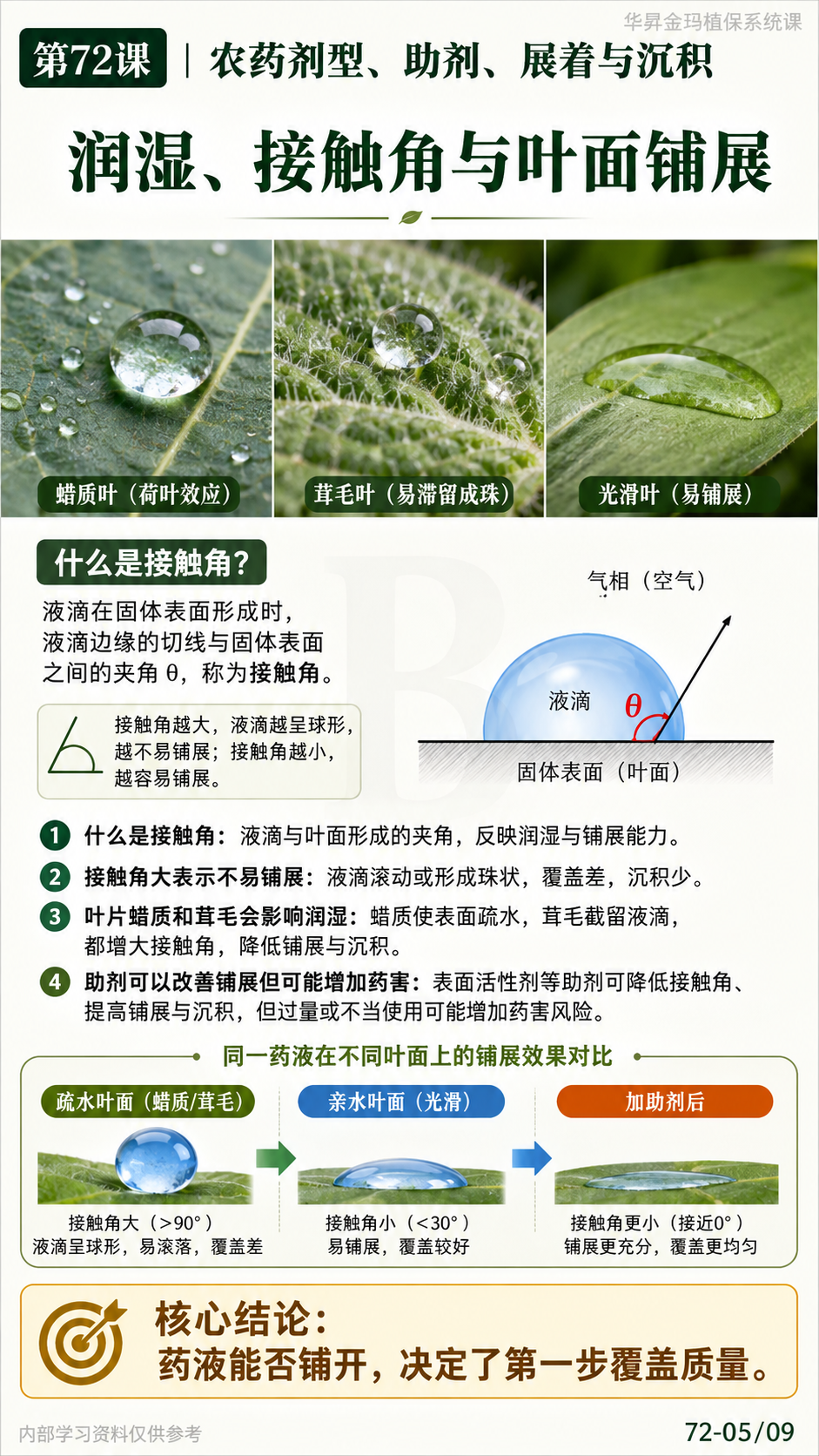 华昇金玛植保系统课第72课农药剂型与助剂第5张原图