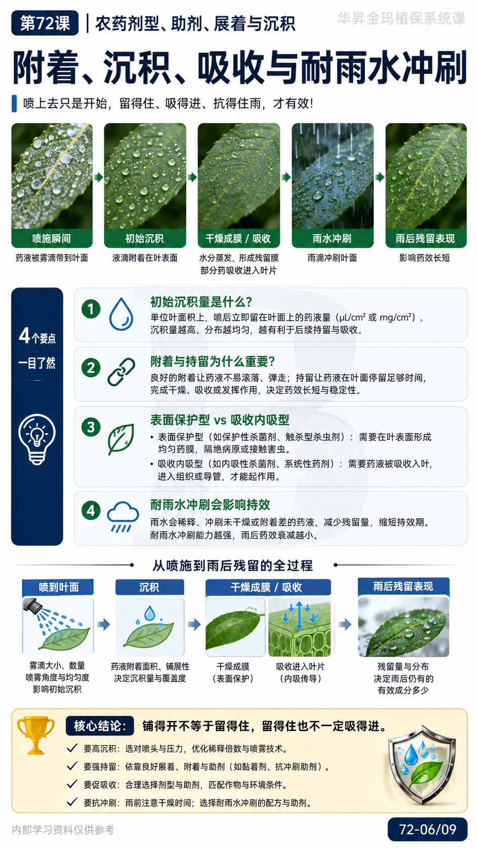 华昇金玛植保系统课第72课农药剂型与助剂第6张原图