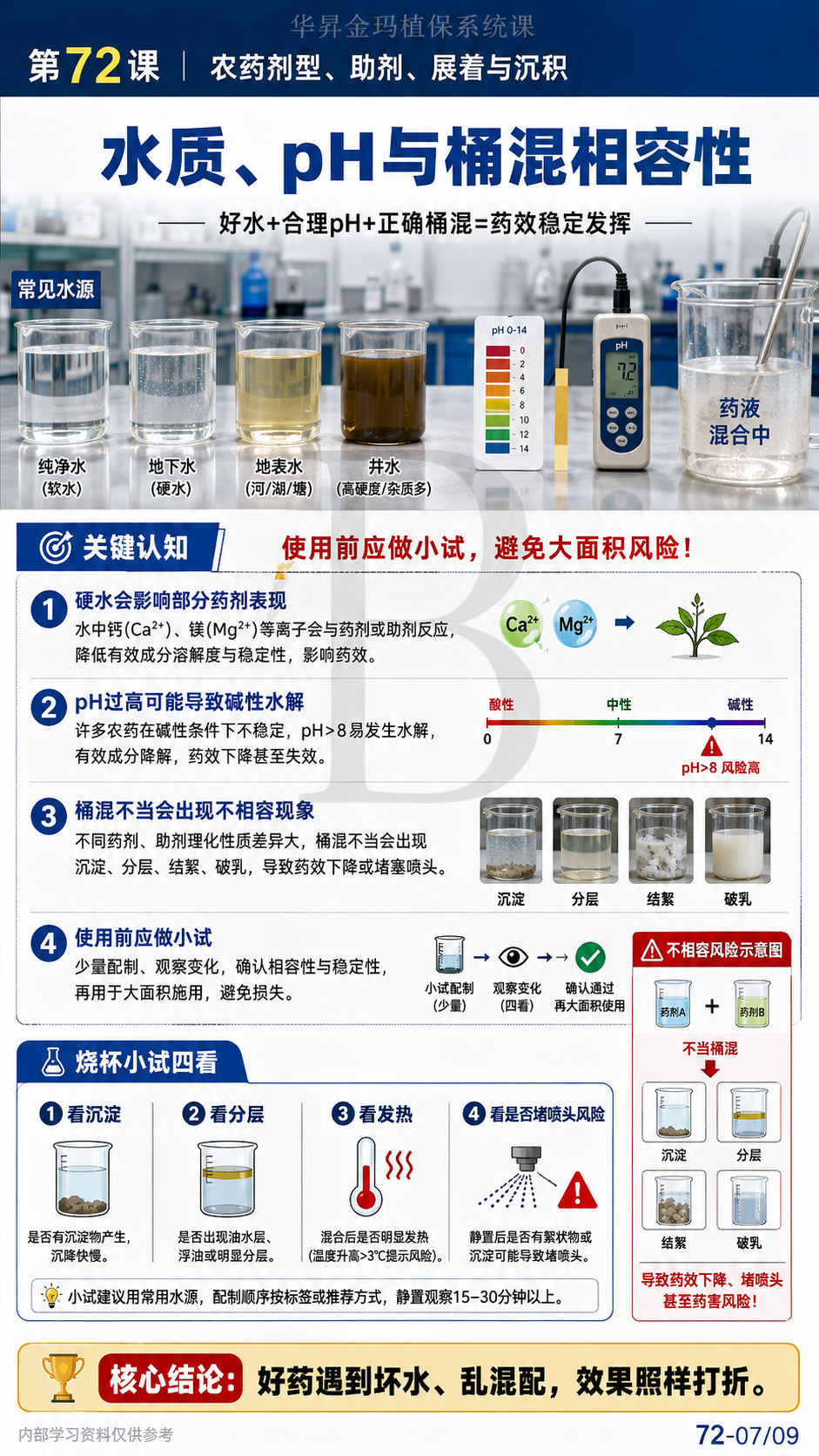 华昇金玛植保系统课第72课农药剂型与助剂第7张原图
