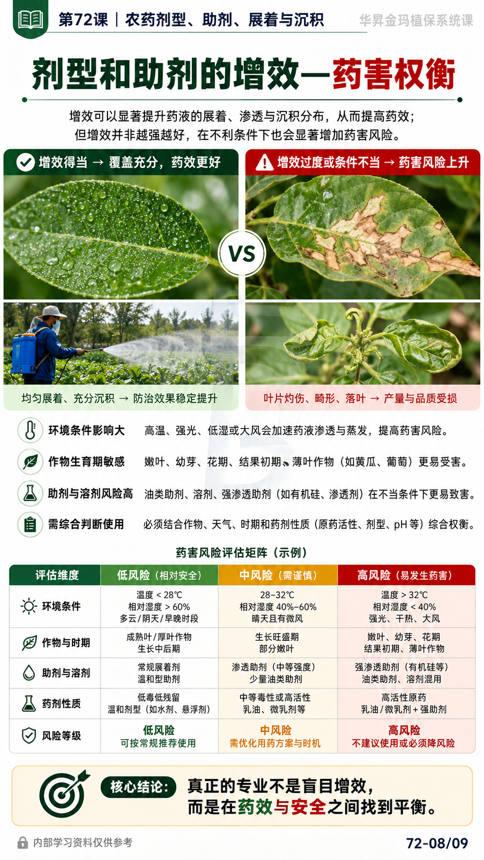 华昇金玛植保系统课第72课农药剂型与助剂第8张原图