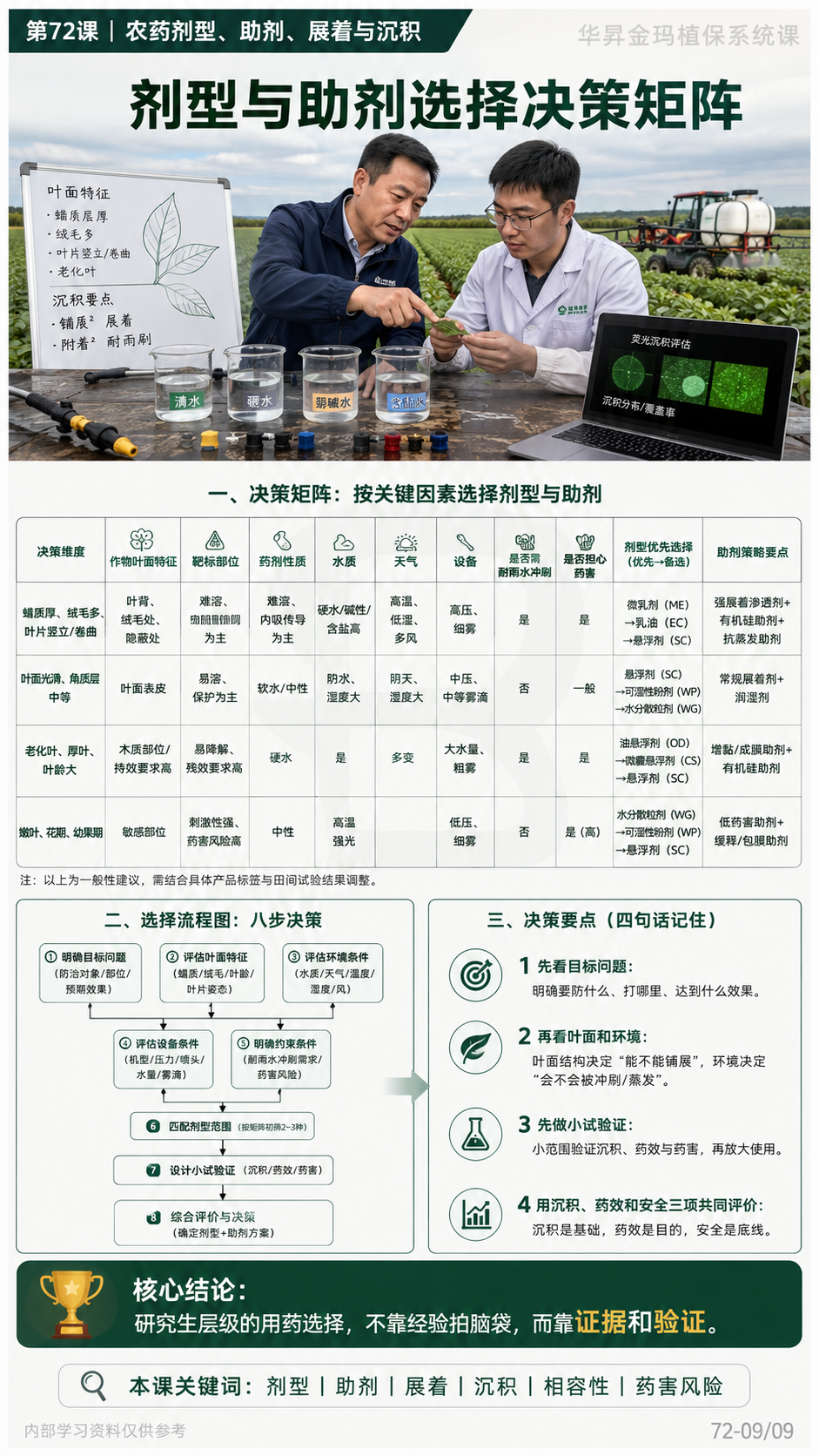 华昇金玛植保系统课第72课农药剂型与助剂第9张原图