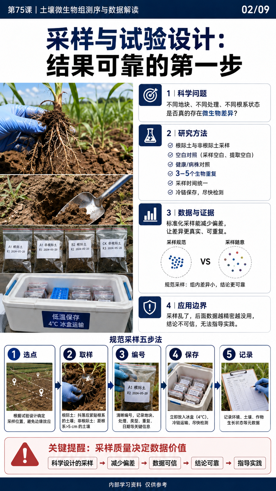 华昇金玛植保系统课第75课土壤微生物组与测序第2张原图