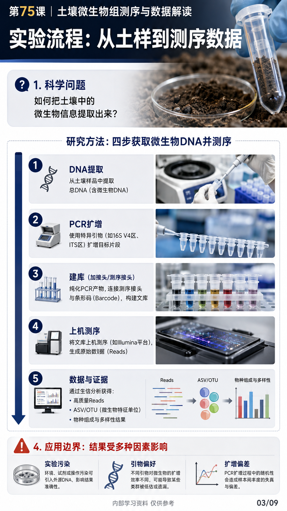 华昇金玛植保系统课第75课土壤微生物组与测序第3张原图
