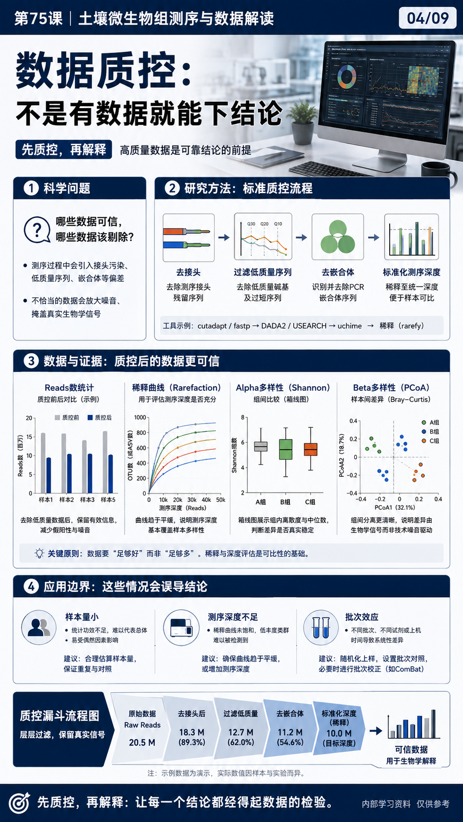 华昇金玛植保系统课第75课土壤微生物组与测序第4张原图