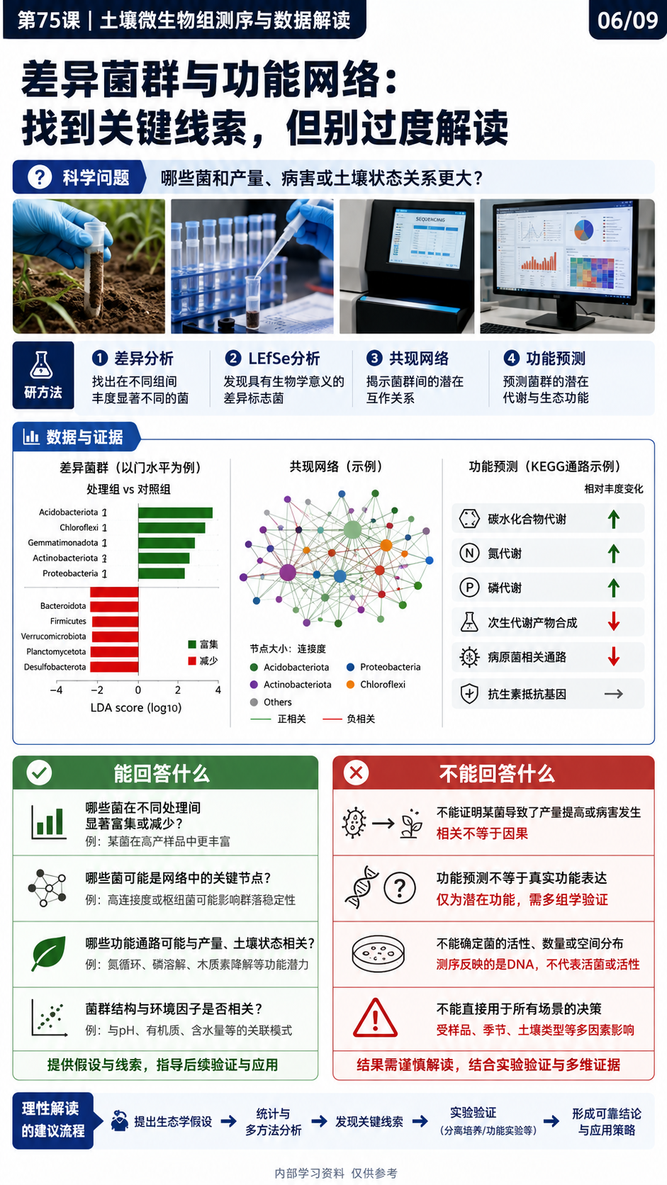 华昇金玛植保系统课第75课土壤微生物组与测序第6张原图