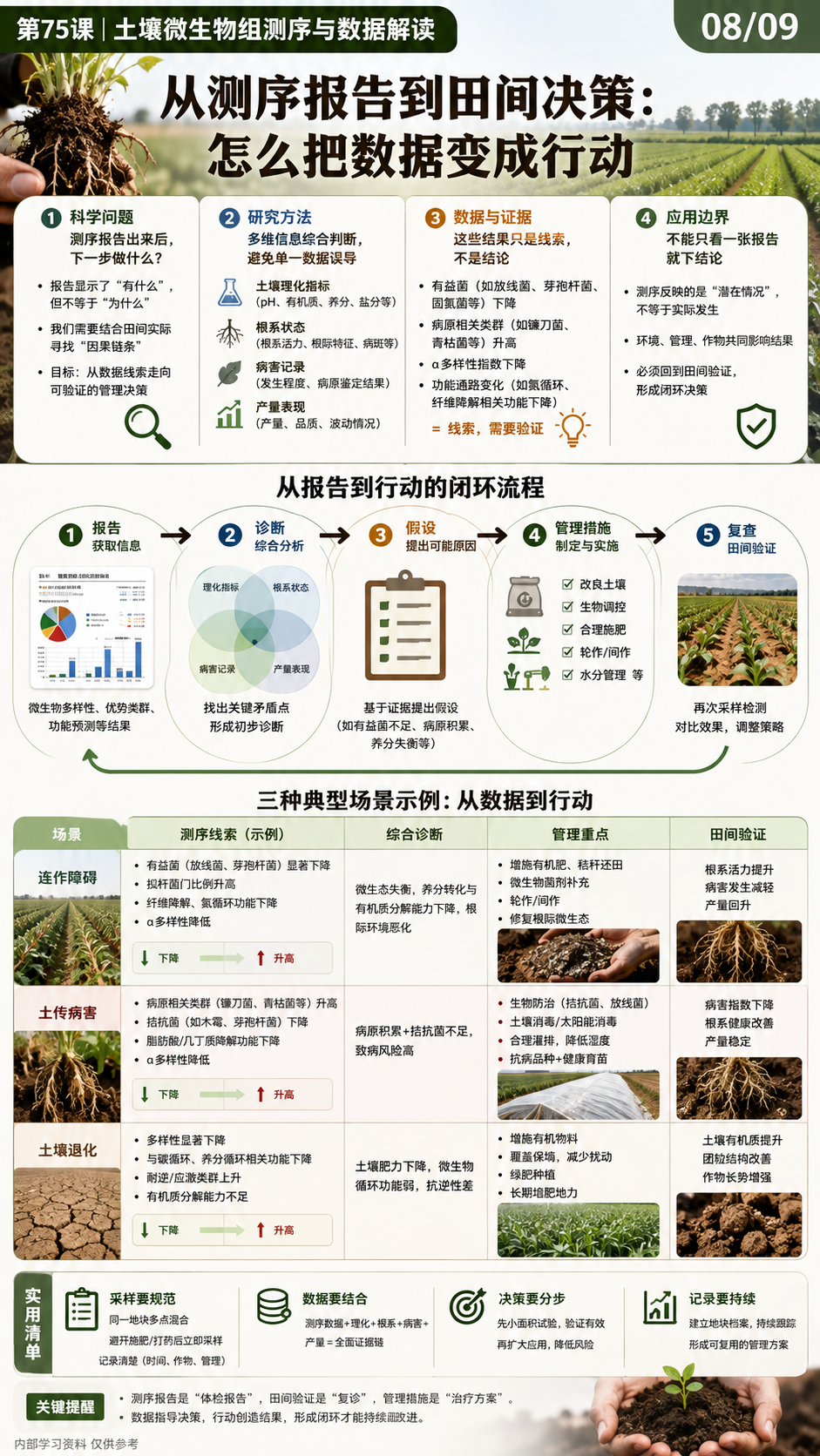 华昇金玛植保系统课第75课土壤微生物组与测序第8张原图