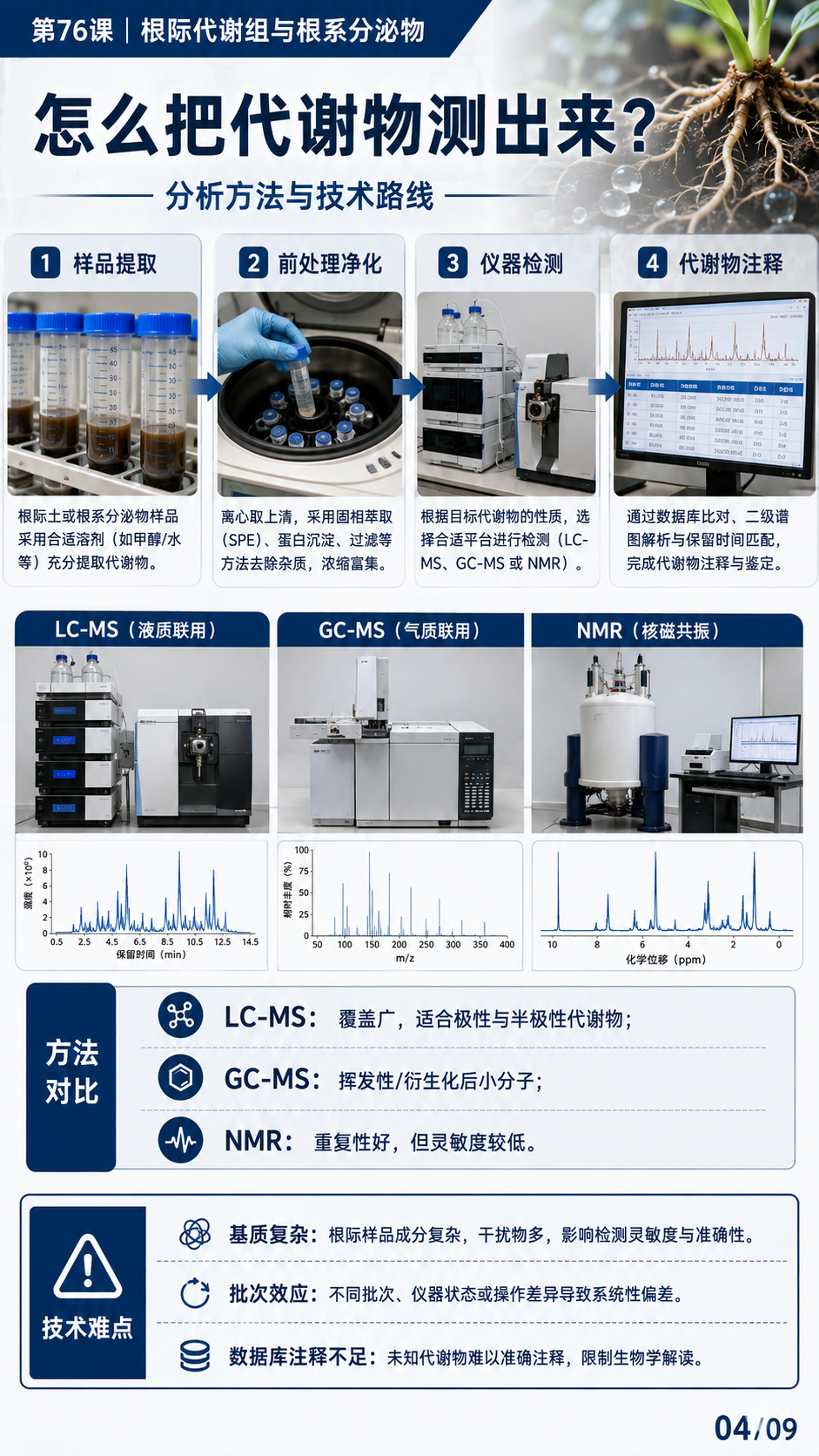 华昇金玛植保系统课第76课根际代谢组第4张原图