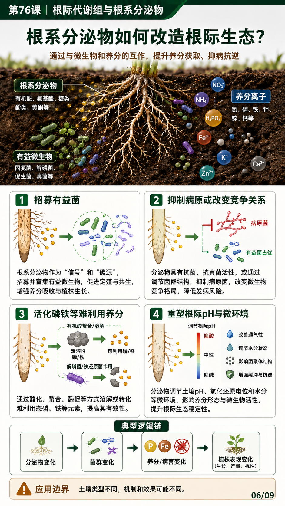 华昇金玛植保系统课第76课根际代谢组第6张原图