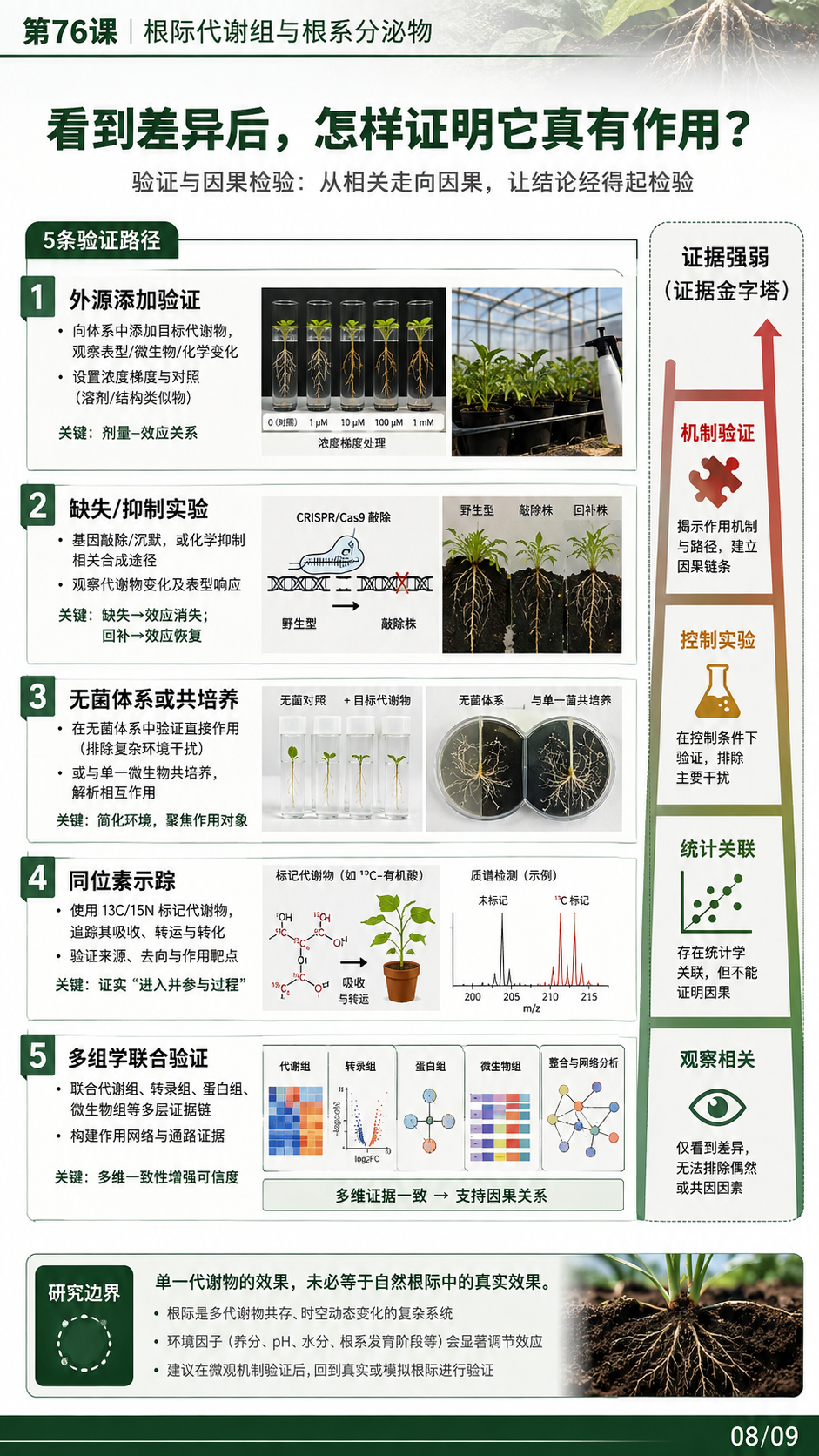 华昇金玛植保系统课第76课根际代谢组第8张原图