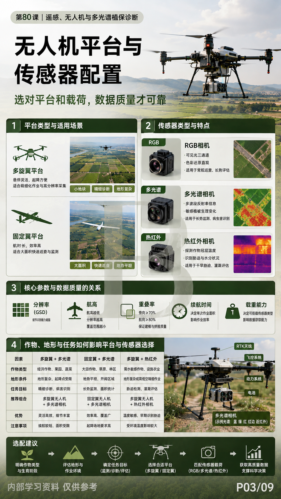 华昇金玛植保系统课第80课无人机多光谱与田间复查第3张原图