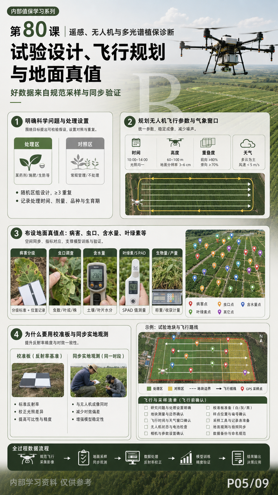 华昇金玛植保系统课第80课无人机多光谱与田间复查第5张原图