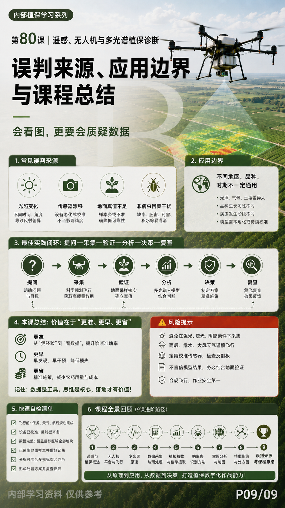 华昇金玛植保系统课第80课无人机多光谱与田间复查第9张原图