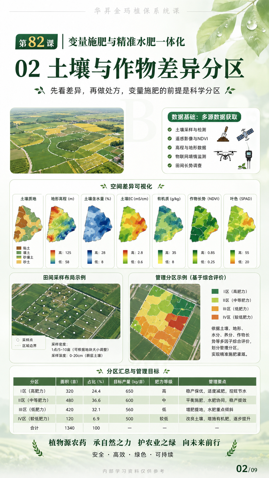 华昇金玛植保系统课第82课变量施肥与分区执行第2张原图