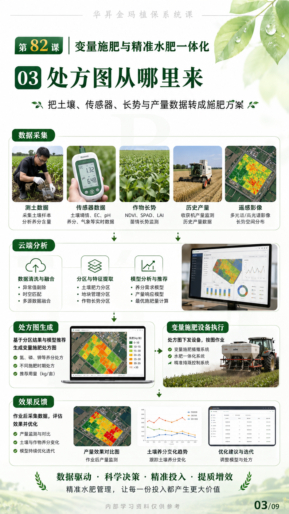 华昇金玛植保系统课第82课变量施肥与分区执行第3张原图