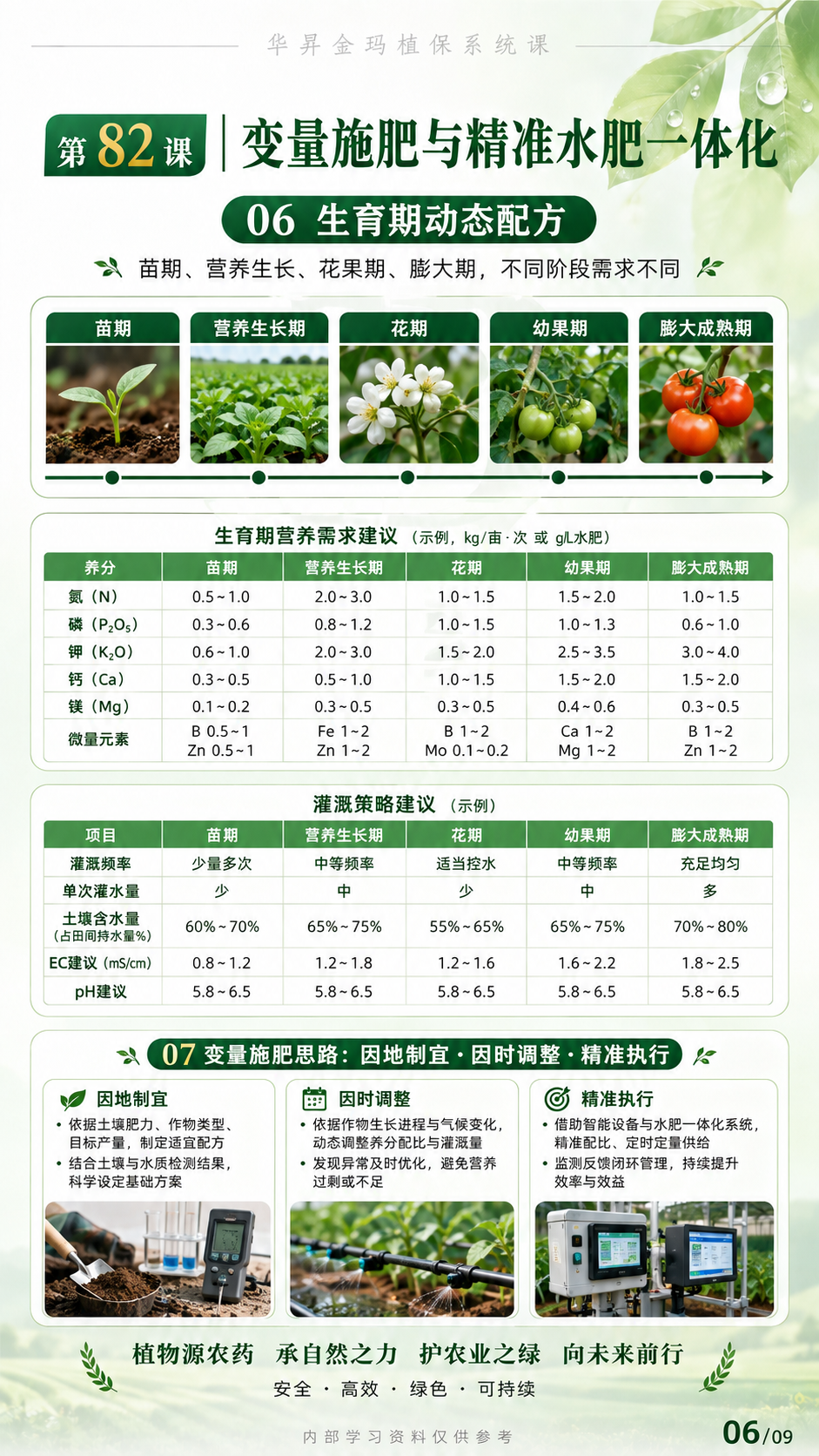 华昇金玛植保系统课第82课变量施肥与分区执行第6张原图
