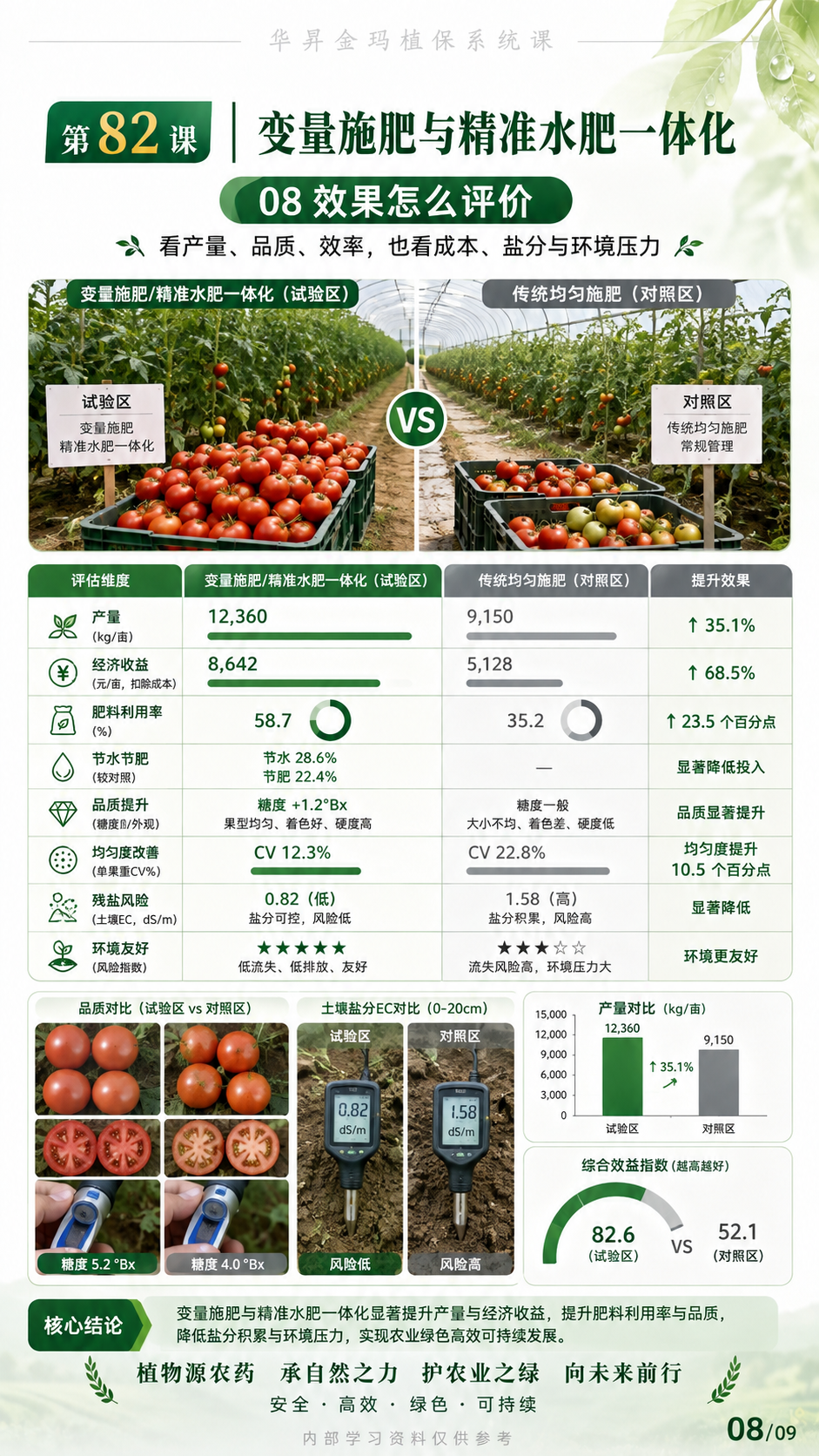 华昇金玛植保系统课第82课变量施肥与分区执行第8张原图