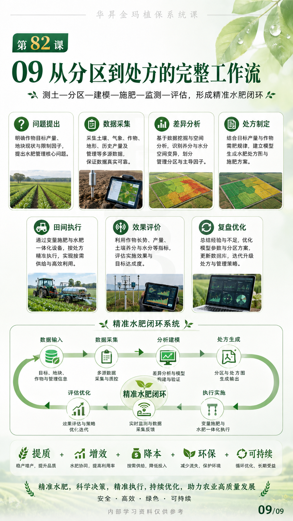 华昇金玛植保系统课第82课变量施肥与分区执行第9张原图