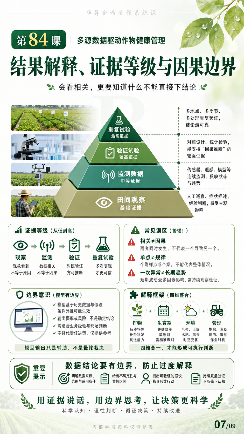 华昇金玛植保系统课第84课多源数据与田间决策第7张原图