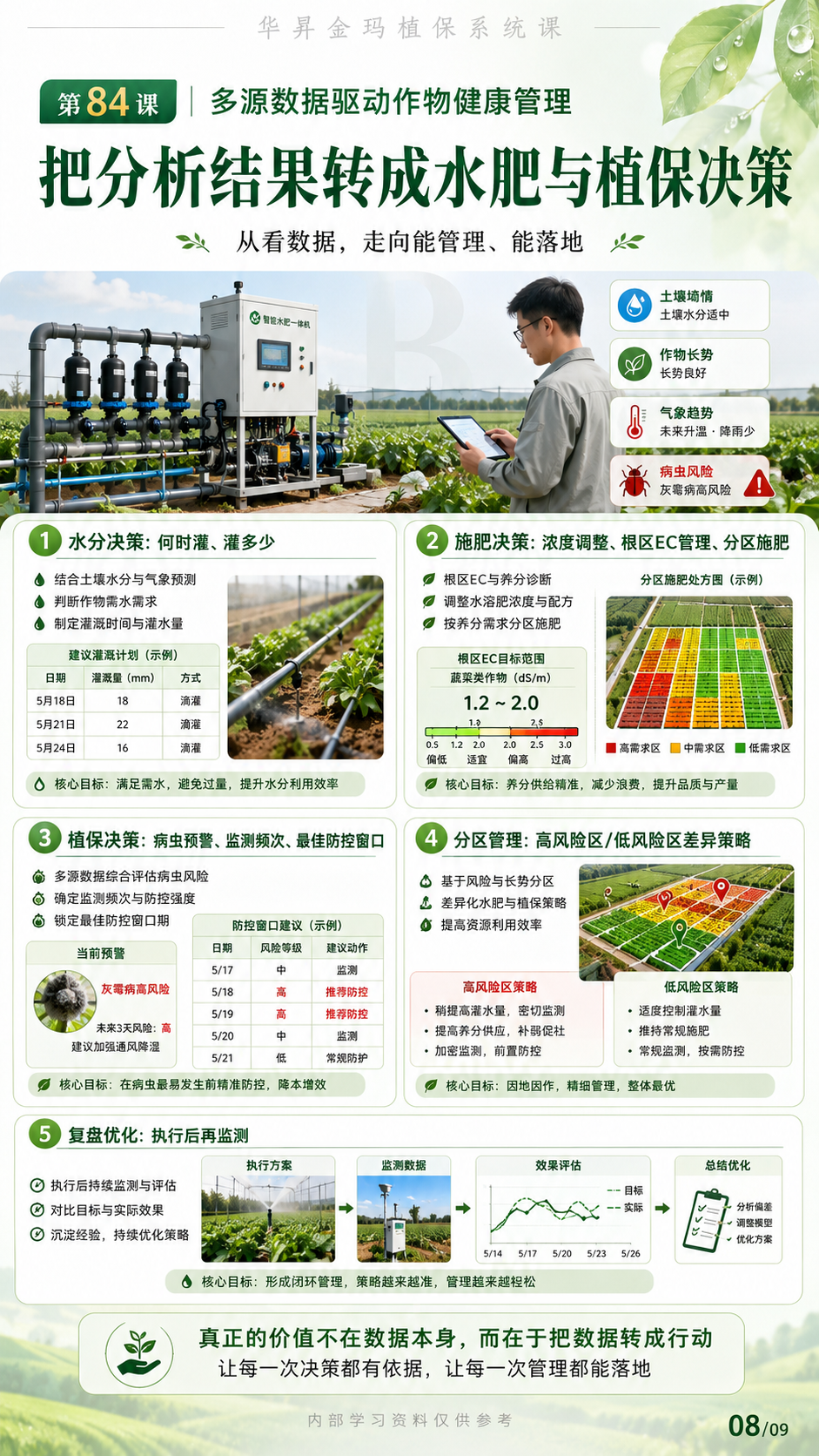 华昇金玛植保系统课第84课多源数据与田间决策第8张原图