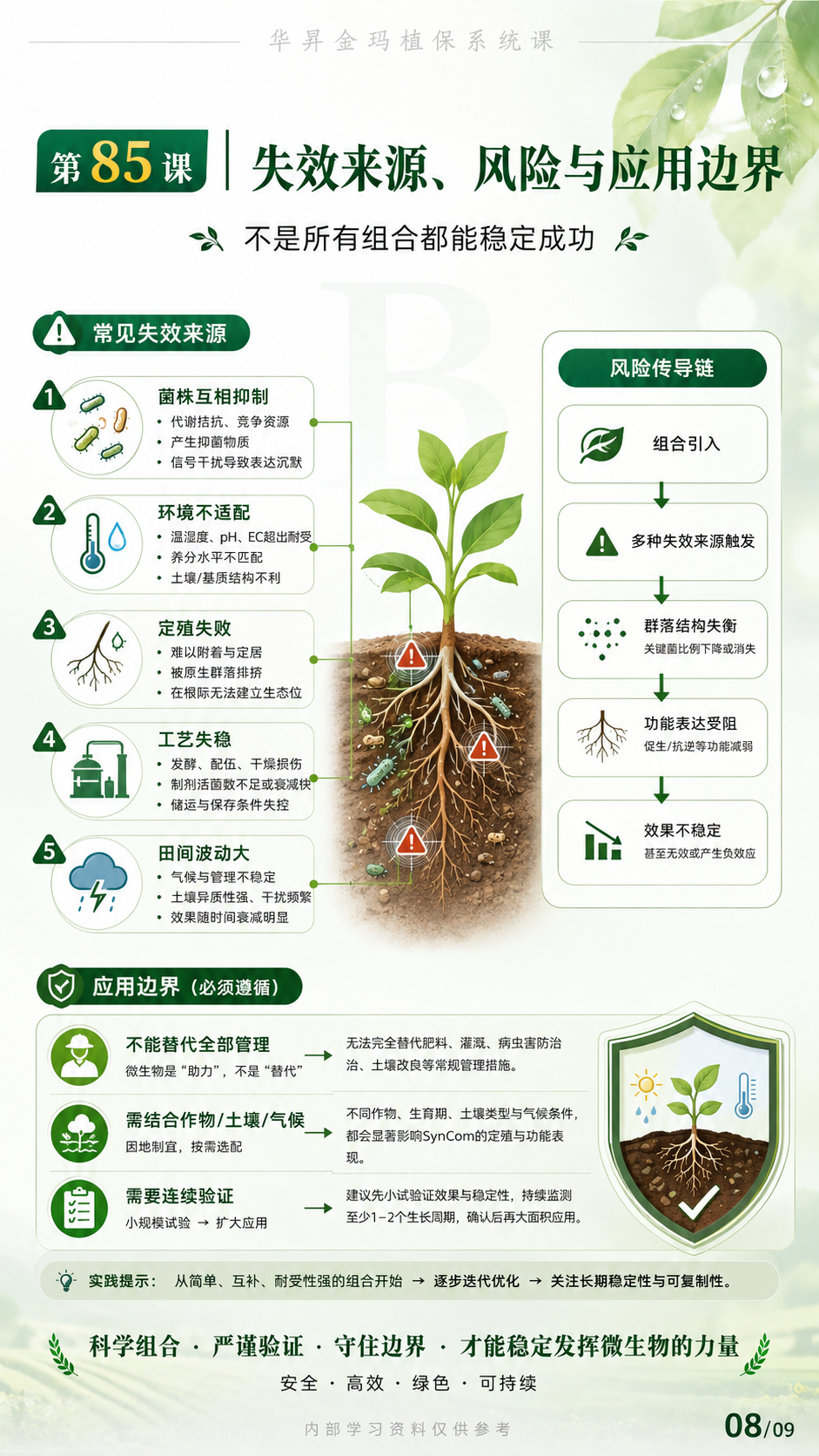 华昇金玛植保系统课第85课合成菌群设计第8张原图