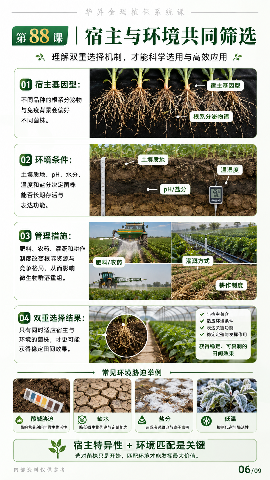 华昇金玛植保系统课第88课根际驯化与菌株适配第6张原图