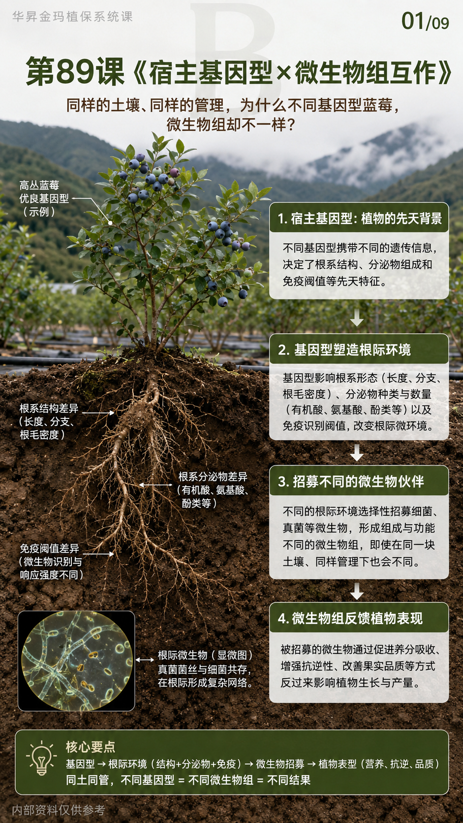 华昇金玛植保系统课第89课宿主基因型与微生物组互作第1张原图