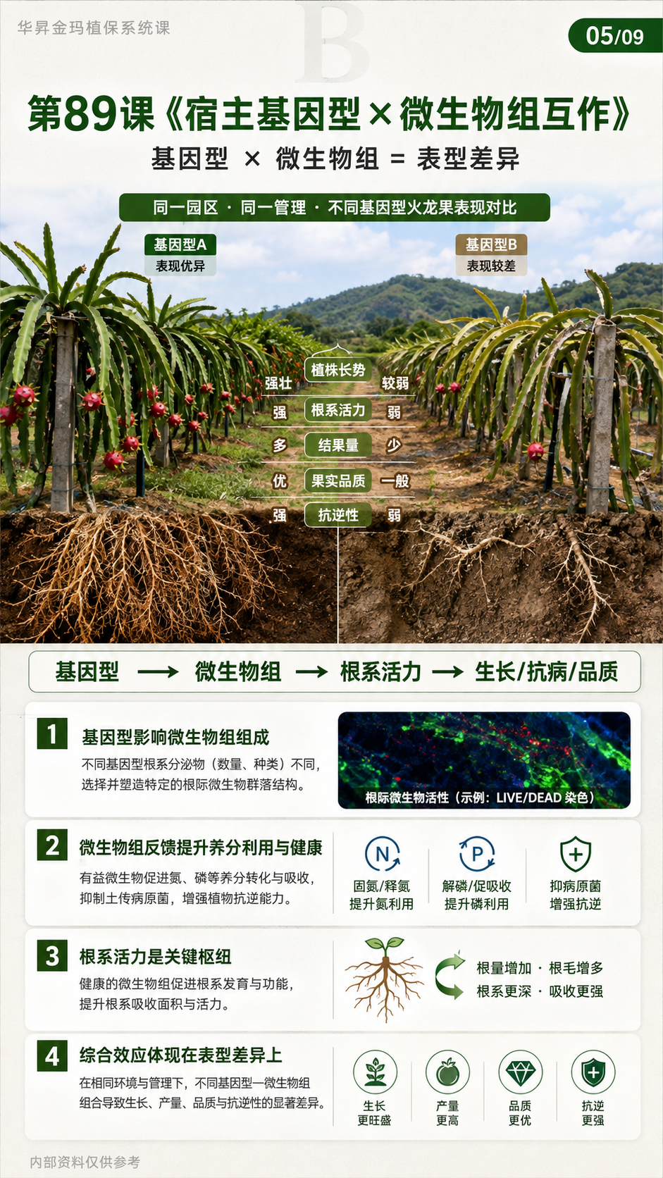 华昇金玛植保系统课第89课宿主基因型与微生物组互作第5张原图