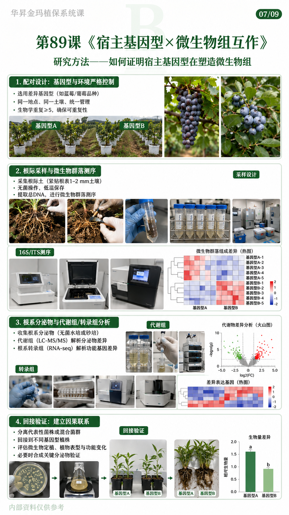 华昇金玛植保系统课第89课宿主基因型与微生物组互作第7张原图