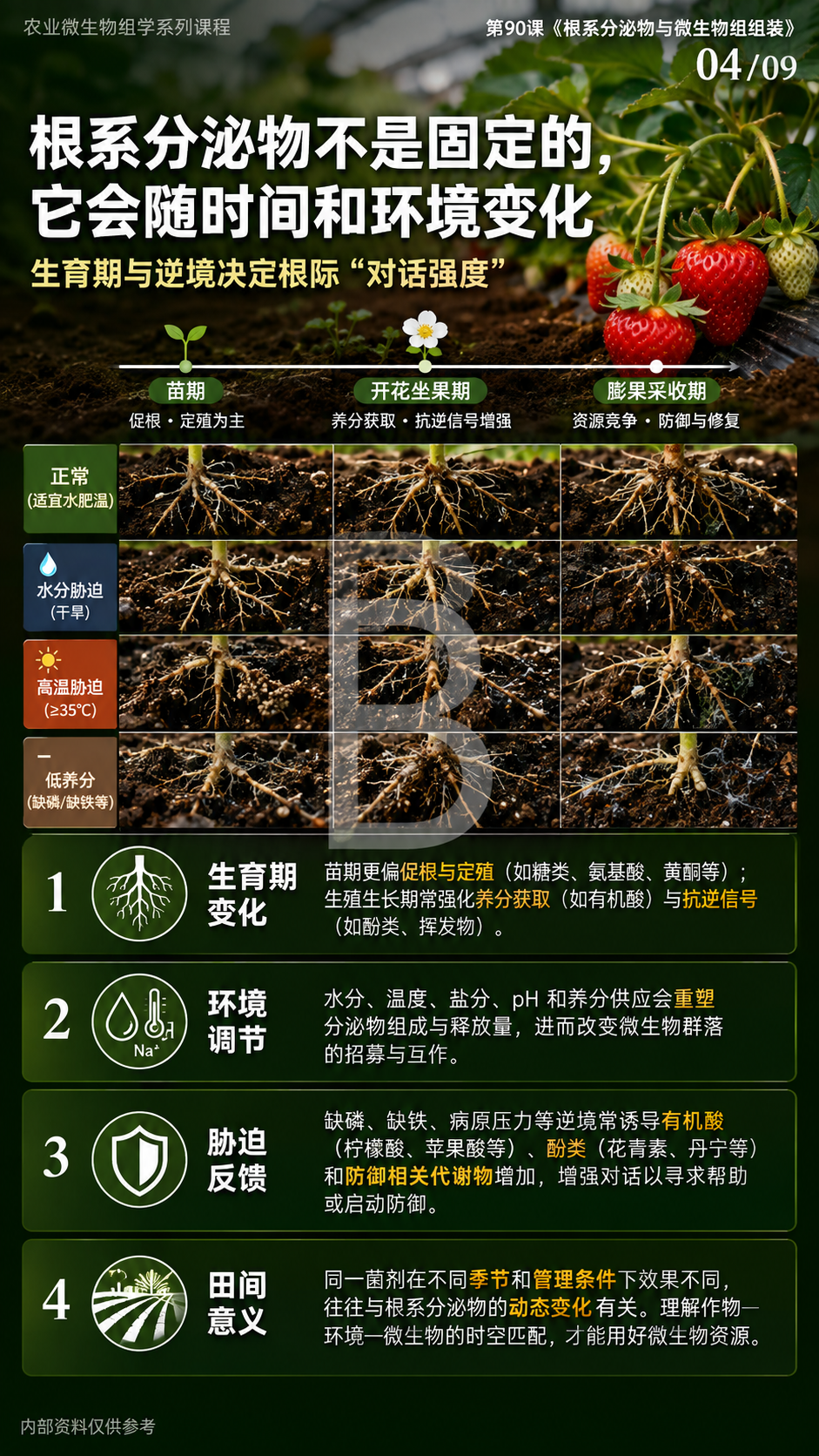 华昇金玛植保系统课第90课根系分泌物与微生物组组装第4张原图