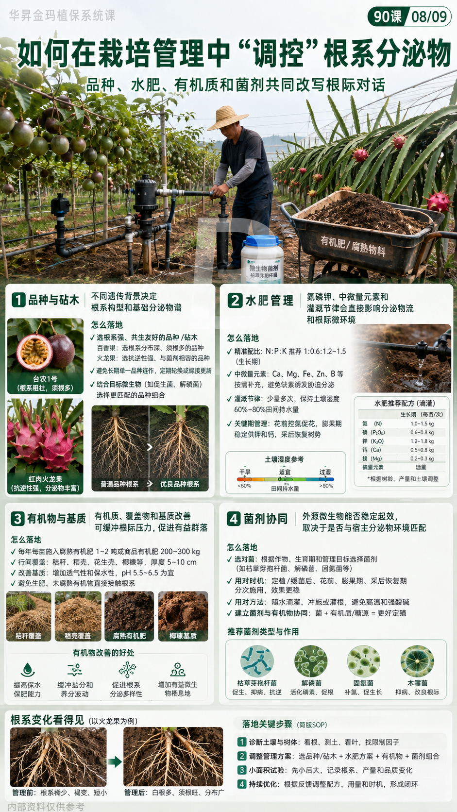 华昇金玛植保系统课第90课根系分泌物与微生物组组装第8张原图