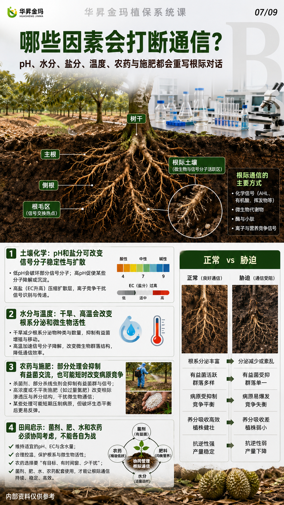 华昇金玛植保系统课第91课群体感应与根际跨界通信第7张原图